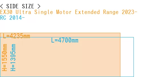 #EX30 Ultra Single Motor Extended Range 2023- + RC 2014-